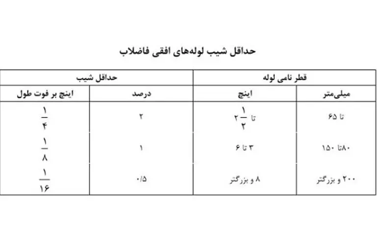 جدول شیب لوله فاضلاب